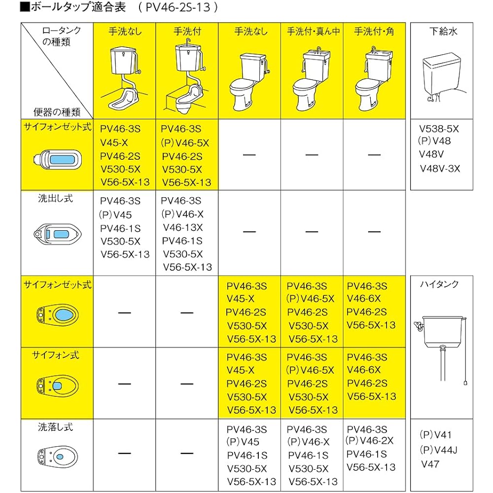 SANEI Toilet Parts Ball Tap with Auxiliary Water Pipe for Siphon Type Toilet Multi Type PV46-2S-13 White
