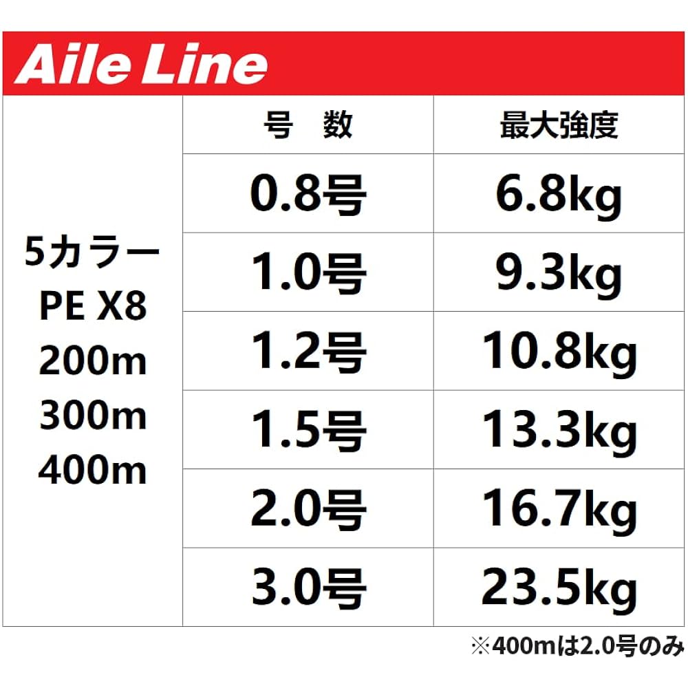 Falken R Aile Line 200m No. 1.2 5 colors [Aile Line SW PE X8]