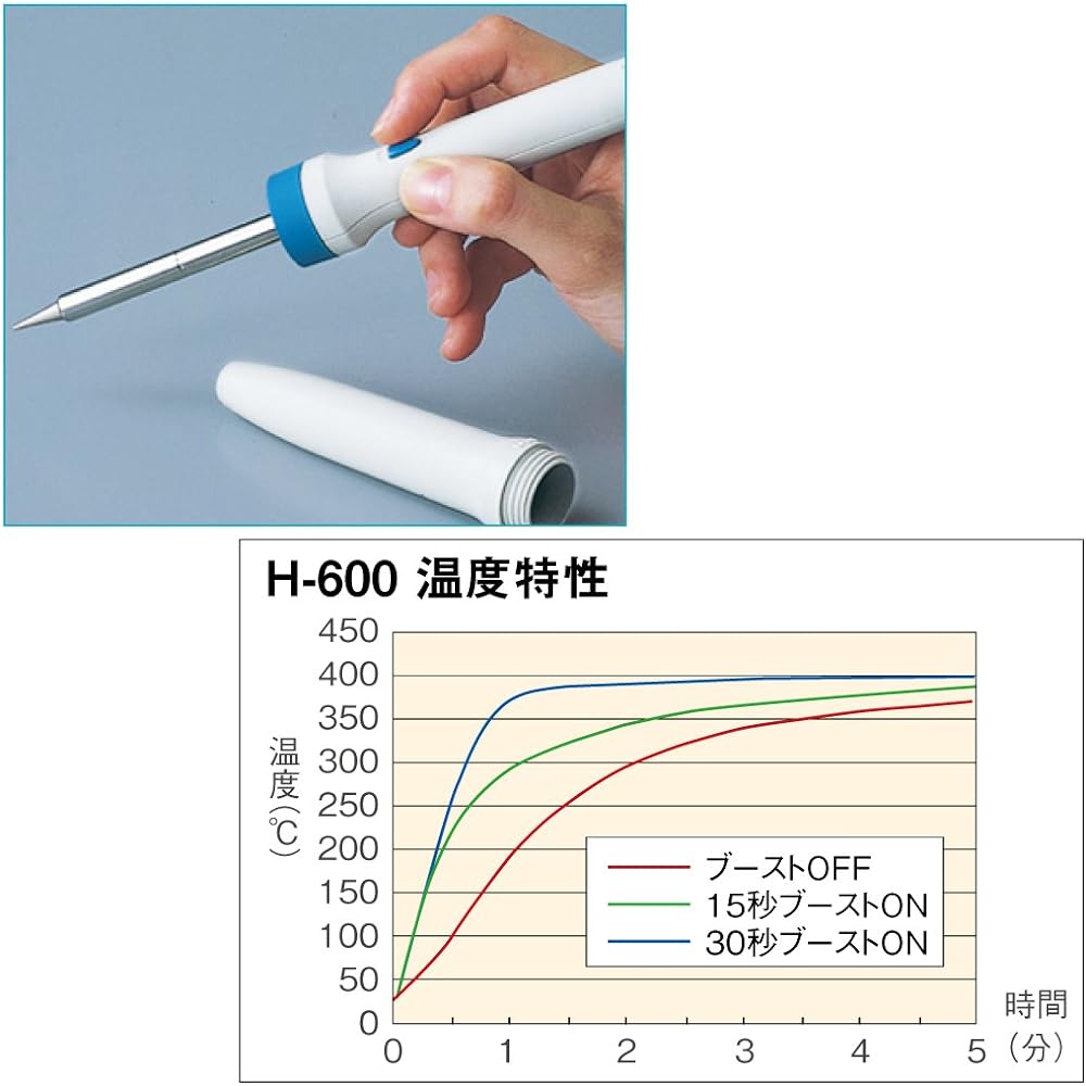 HOZAN Instant heat soldering iron 19w 130w when boosted Maximum temperature 410℃ Comes with a heat resistant cap and can be stored immediately after use H-600