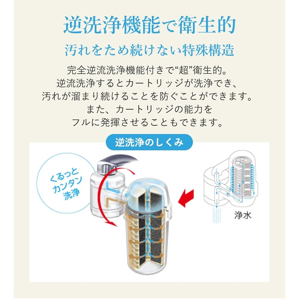 Water Purification Plus Replacement Cartridge