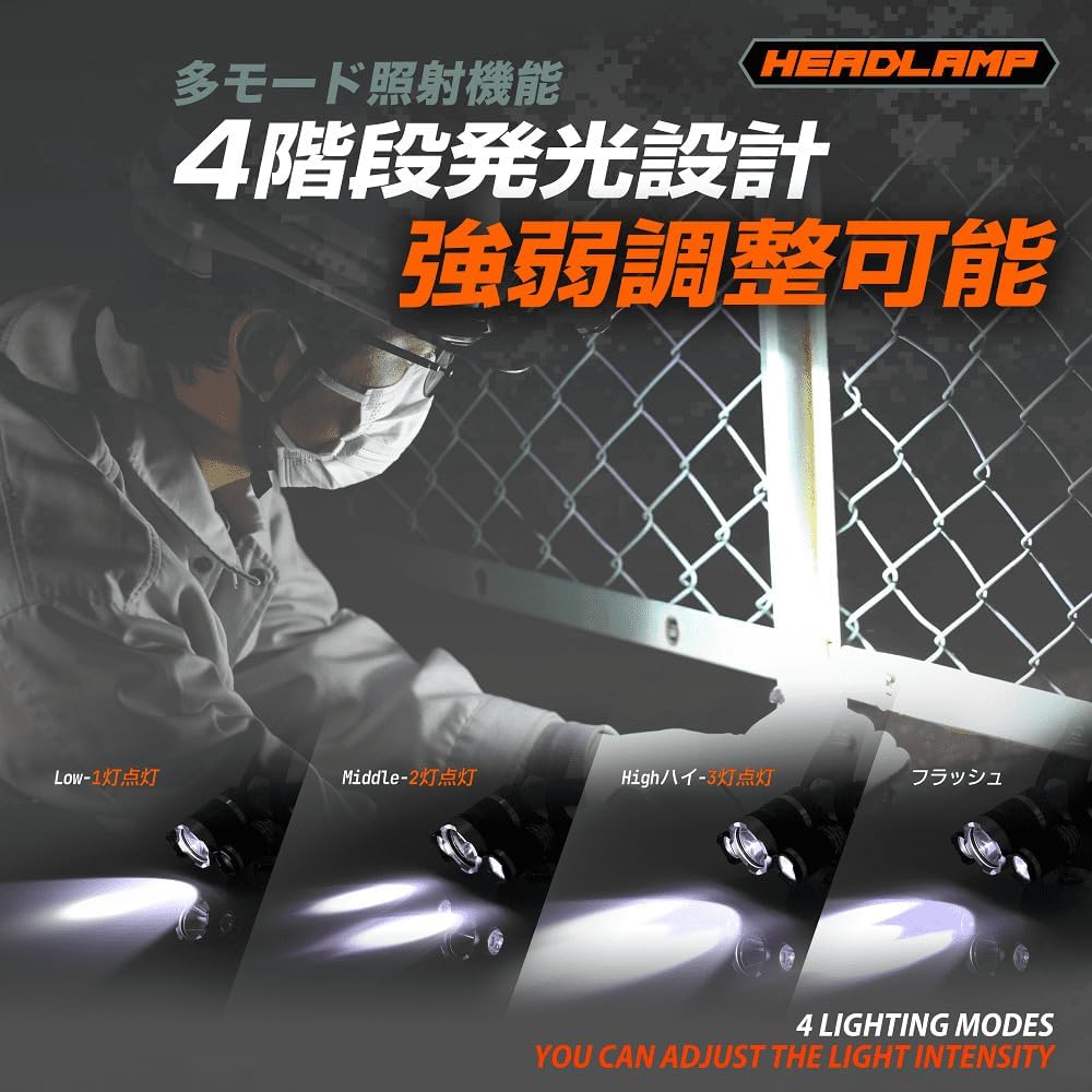 SUCCUL KOZATO LED Headlight, Rechargeable Headlight, Fishing, Waterproof Coating, Headden, High Brightness LED, 4 Lighting Modes, Work Light, Disaster Prevention, Mountain Climbing, Fishing, Running, Night Fishing, Camping, Helmet Light, Lantern, 2 18650