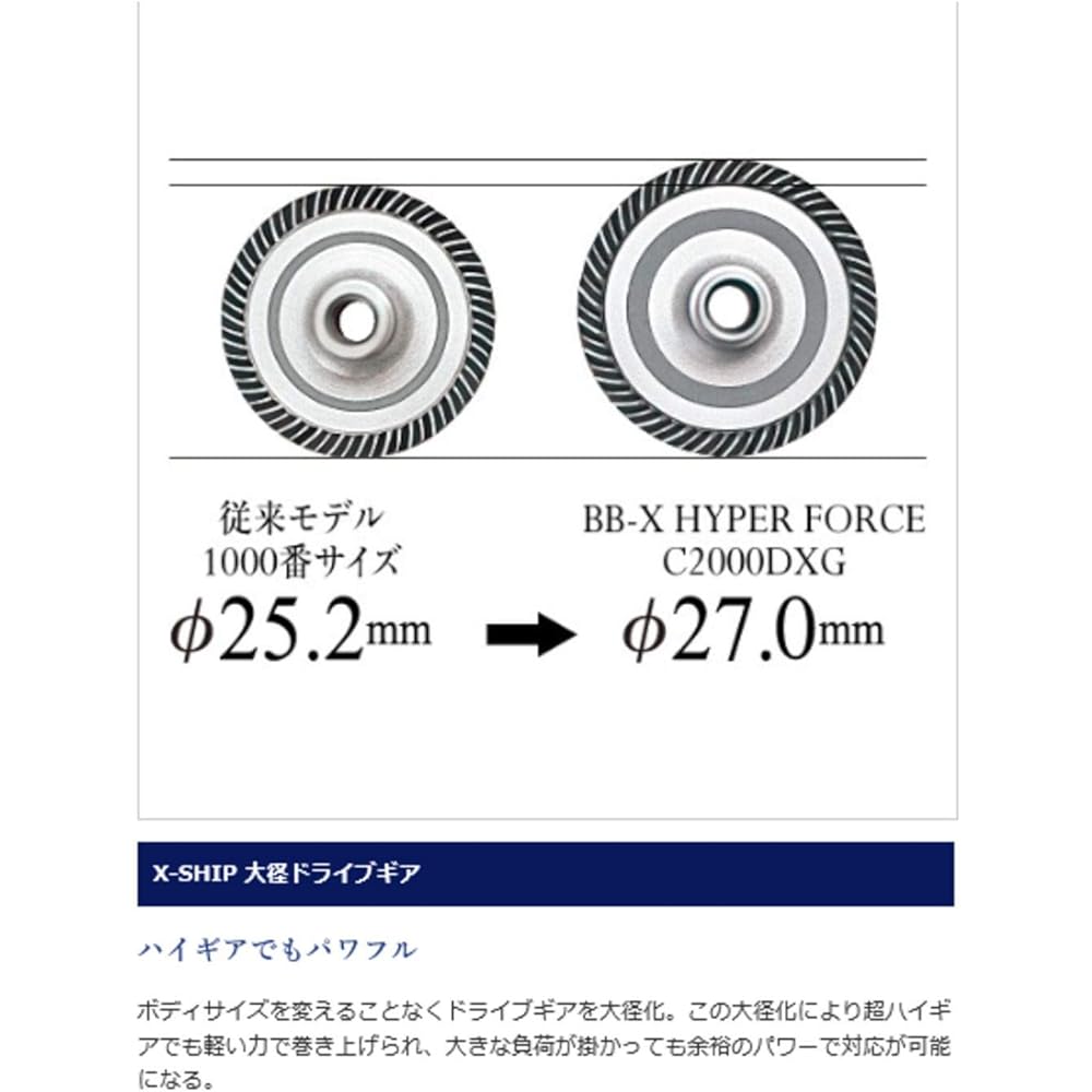 SHIMANO Spinning Reel Iso 14 BB-X Hyper Force Compact Model 1700DHG/1700DXG/C2000DHG/C2000DXG