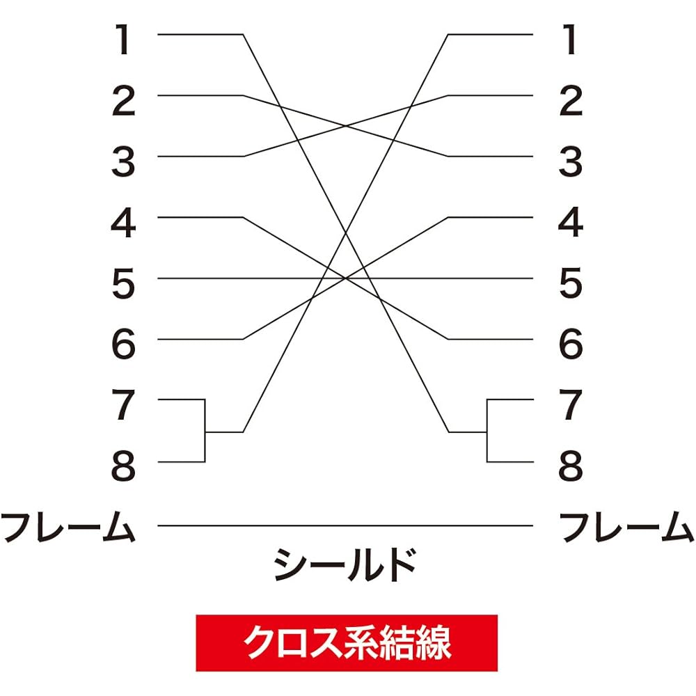 Sanwa Supply RS-232C cable 10m KRS-403XF10N