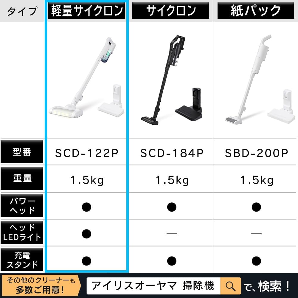 [Lightweight Type] IRIS OHYAMA Vacuum Cleaner Cordless Cyclone Stick Cleaner Lightweight Self-propelled Charging Just Place It Handy Living Alone SCD-122P-W White
