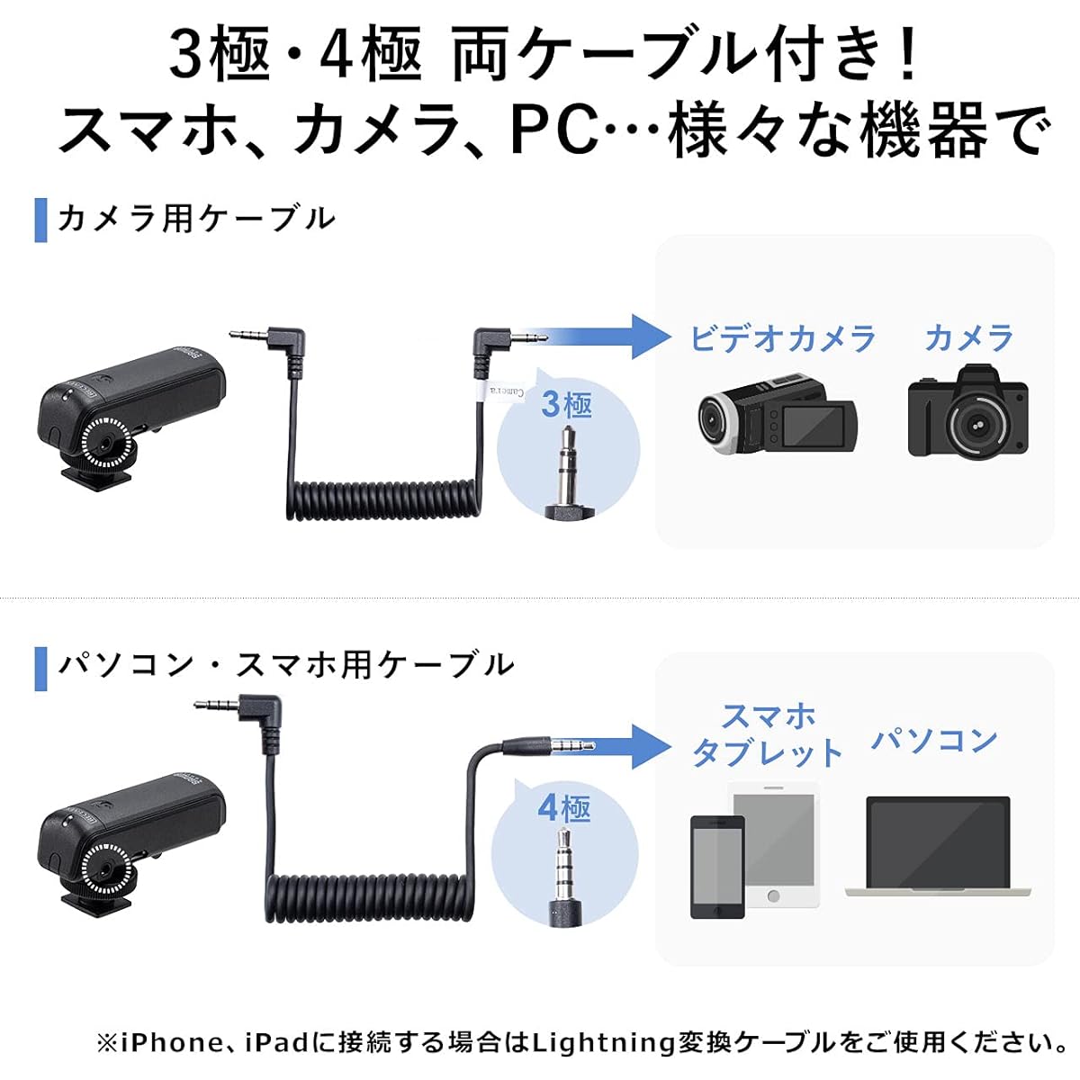 Sanwa Direct Wireless Microphone + Transmitter with Pin Microphone [Compatible with Cameras, Smartphones, and PCs] Live Streaming, Battery/Power Supply, LCD Included 400-MCW001