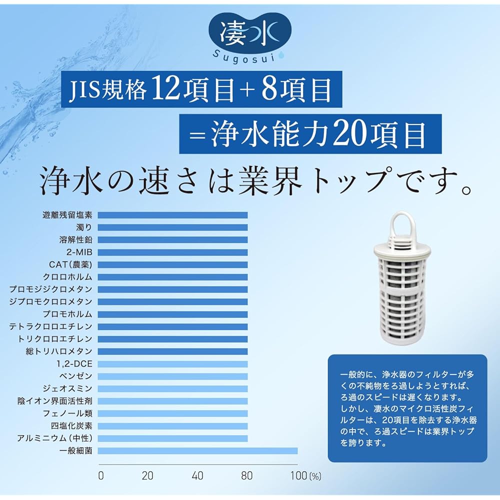 High Performance Water Purifier SUGOSUI Water Purification Pot Pitcher Removes PFAS (PFOS/PFOA) Quosia Official