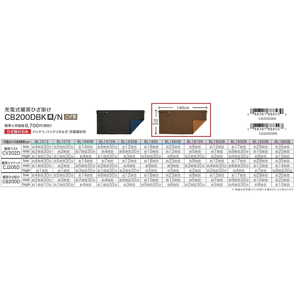 Makita Rechargeable Throw (Brown) Battery, Battery Holder, Charger Sold Separately CB200DBN