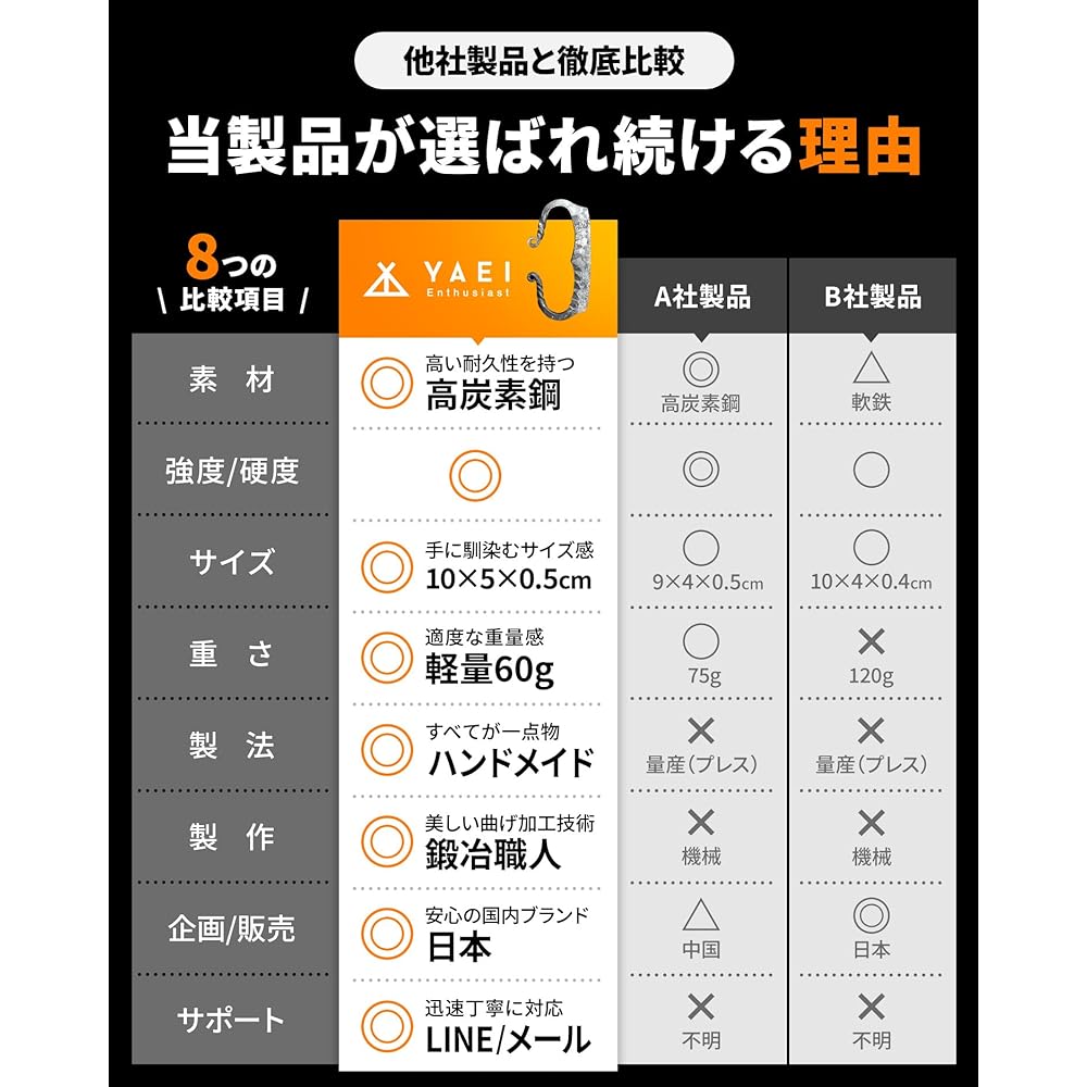 [Recommended by camping professionals] YAEI Enthusiast Flint, Flint, Flint, Sickle, Flint, Flint Set, Firestarter, Firestarter, Handmade, Camping, Bushcraft