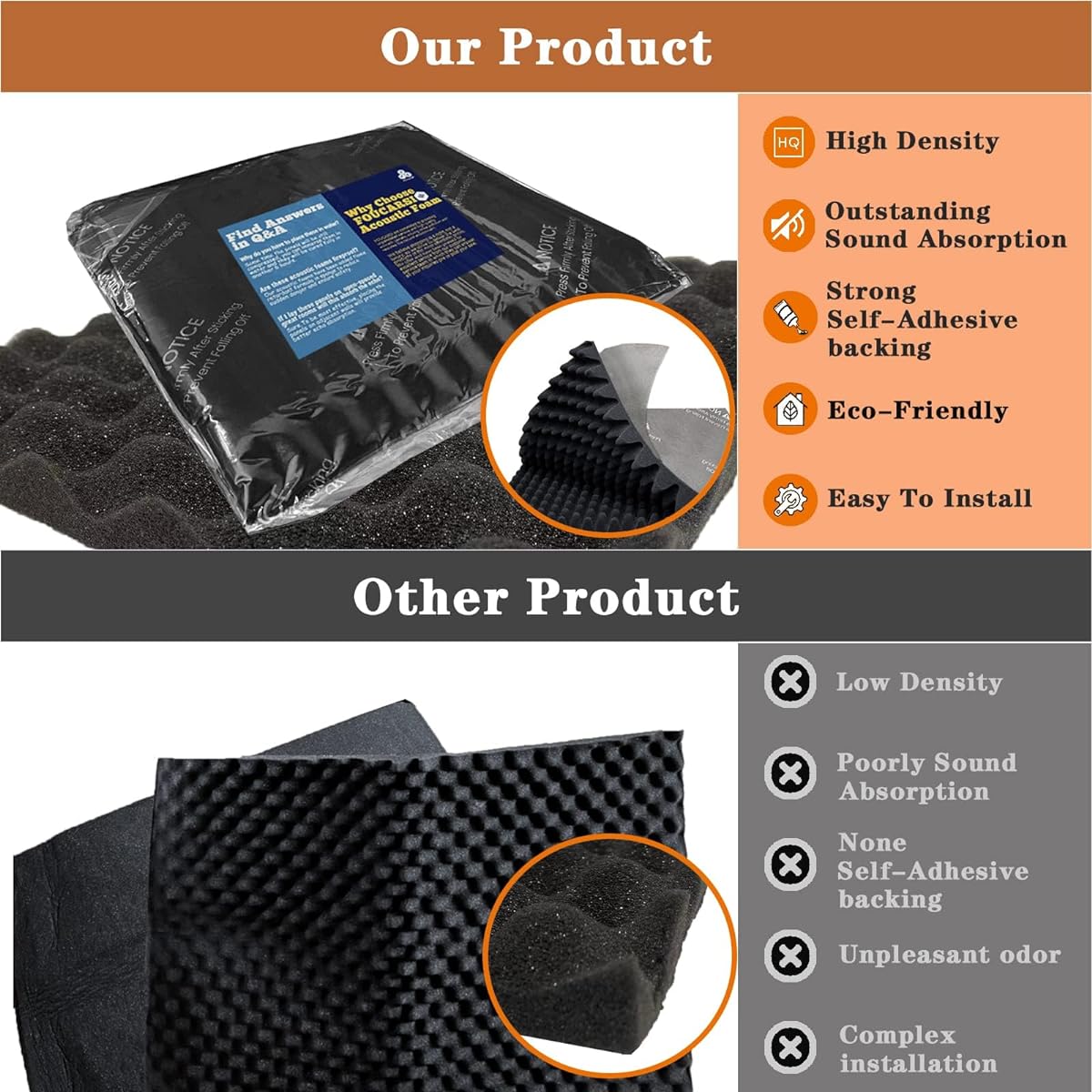 FOUCARSI Acoustic Foam Egg Crate Panel Studio Foam Wall Panel 48" X 24" X 1" (Pack of 4, Black)