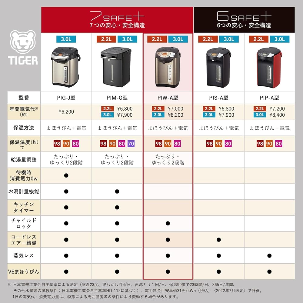 Tiger Thermos (TIGER) Electric Pot Steamless Energy Saving VE Heat Retention 7 Safe and Secure Structures Tokuko 3.0L Brown PIW-A300T