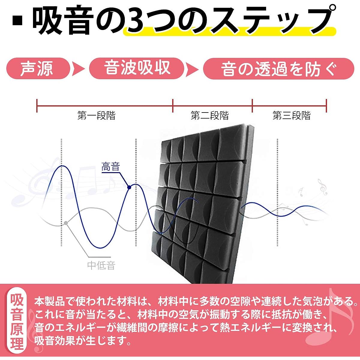 t of 10, 50*50/30*30CM, Soundproof Mat, For Rooms, Walls, Odorless, Flame Retardant, 5CM Extra Thick, 2 Sizes to Choose from, Studio, Recording Room, Construction Site, High Density Cushioning Material, Cushioning Material, Black (30 *30*5cm (40 pieces))