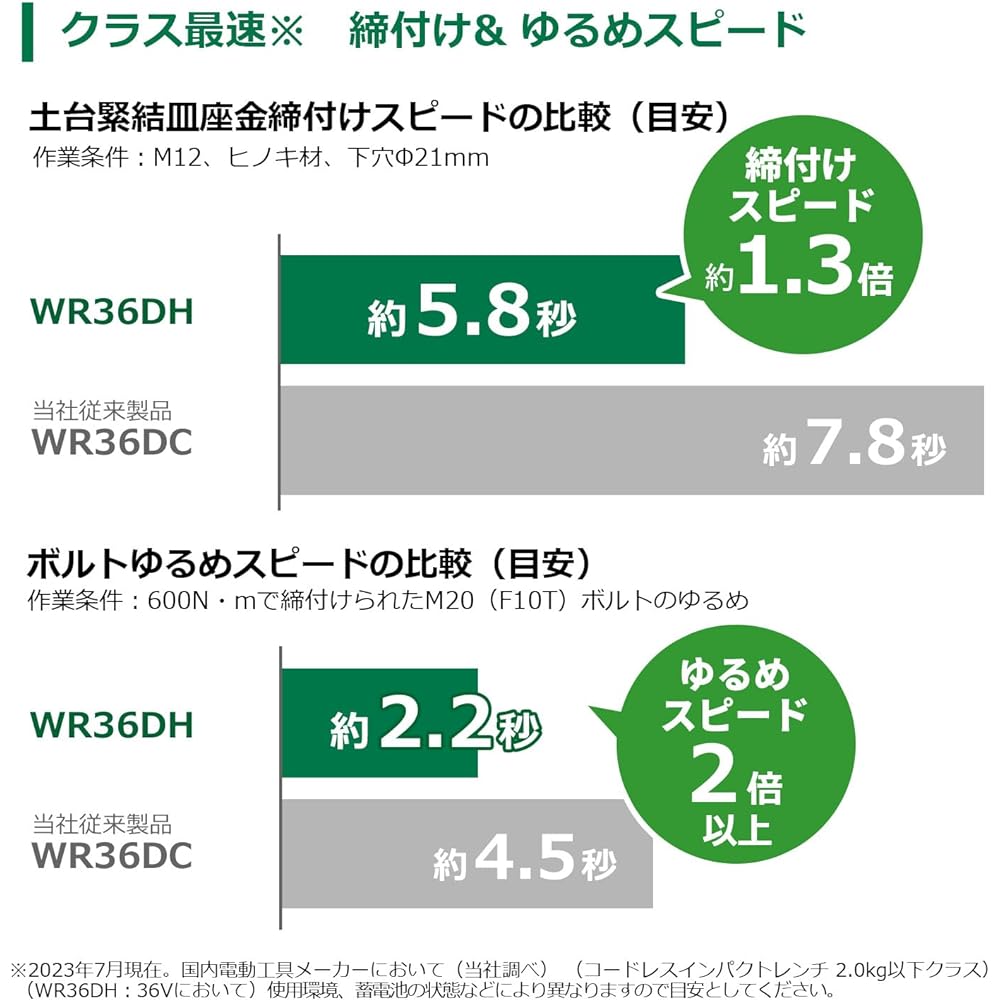 HiKOKI 36V Cordless Impact Wrench WR36DH Maximum loosening torque 650N・m Maximum tightening torque 350N・m Storage battery, charger, case sold separately WR36DH(NN)