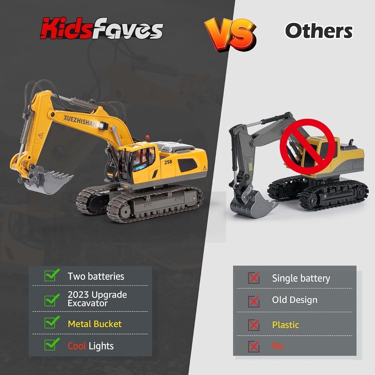 11CH Remote Control Excavator Construction Toys for Boys 1200mAh 2pcs RC Excavator Toy Metal Shovel & Light RC Construction Vehicle Toy Outdoor Birthday Gift for 6-7 Year Old Boys