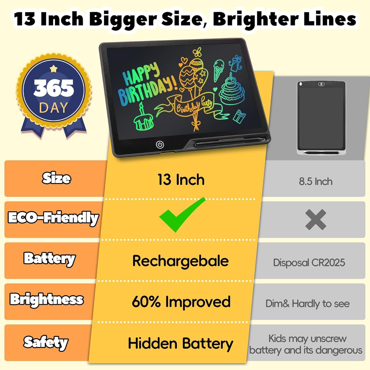 Kinayue LCD Writing Tablet for Kids Rechargeable 13 Inch Doodle Board Easter Basket Stuffer Preschool Learning Toy Christmas Birthday Gift for 3 4 5 6 7 Years Girls Boys (Black)