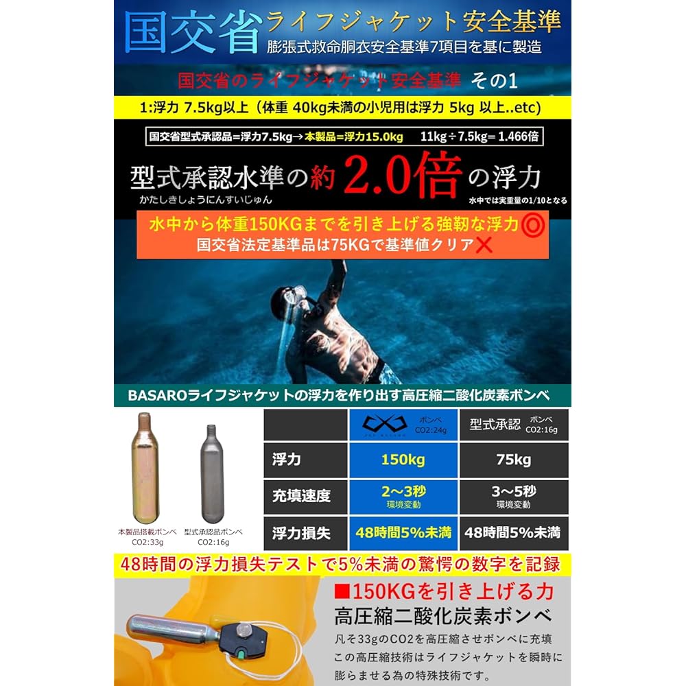 JES-BASARO Life Jacket, Manual Inflatable, Shoulder Vest Type, Life Jacket, Fishing, Men's, Women's, Buoyancy 150N, Made in Japan, B-Life-Jac-TYPE-J-MN/AT, Instruction Manual in Japanese, Equipped with International Safety Standard CNAS Certified Cylinde
