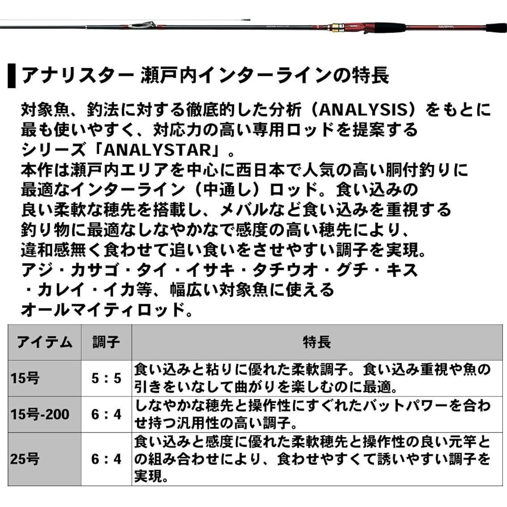 DAIWA Ship Rod Analystar Setouchi Interline 15-3