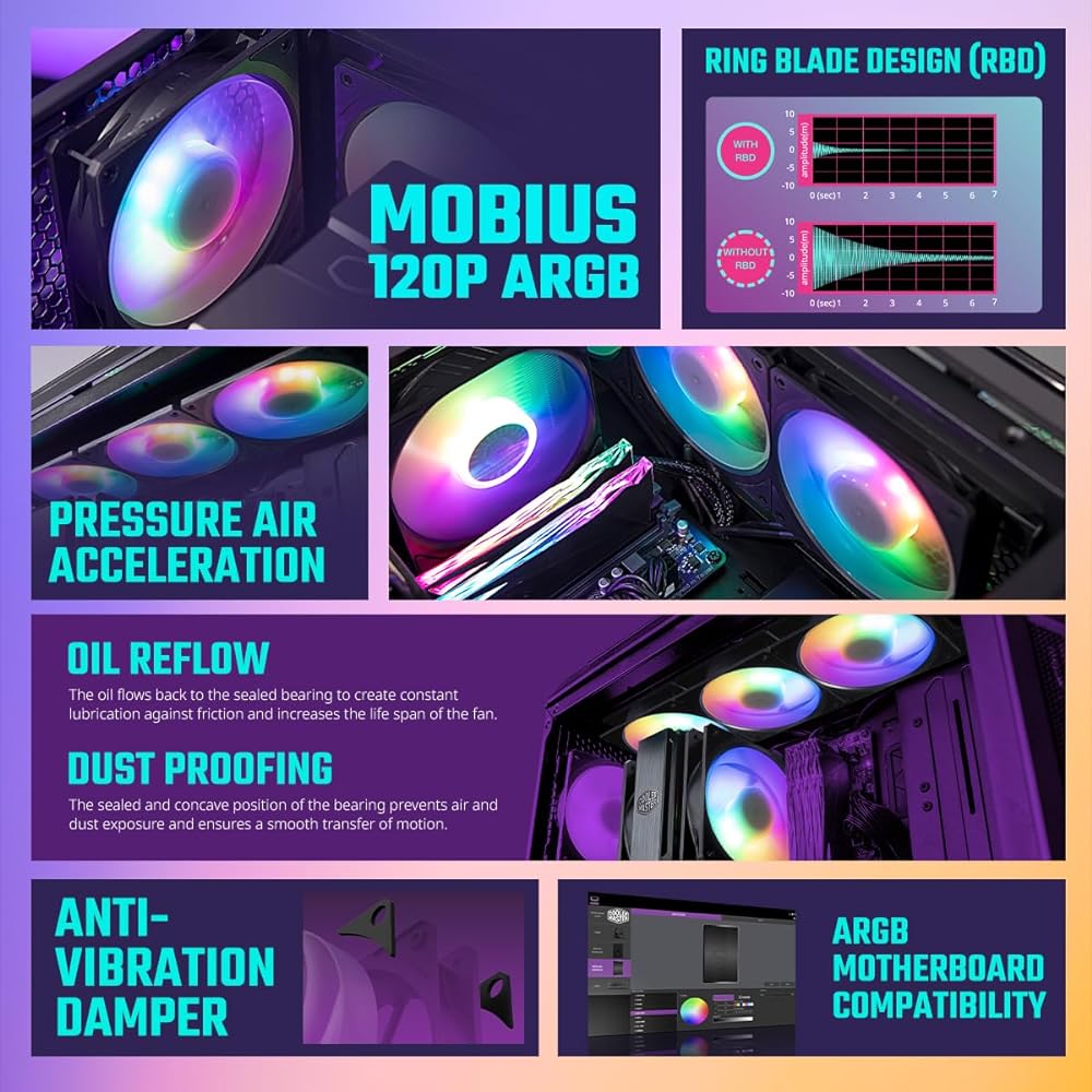 Cooler Master Mobius 120P ARGB PC Case Fan MFZ-M2DN-24NP2-R1 FN1809