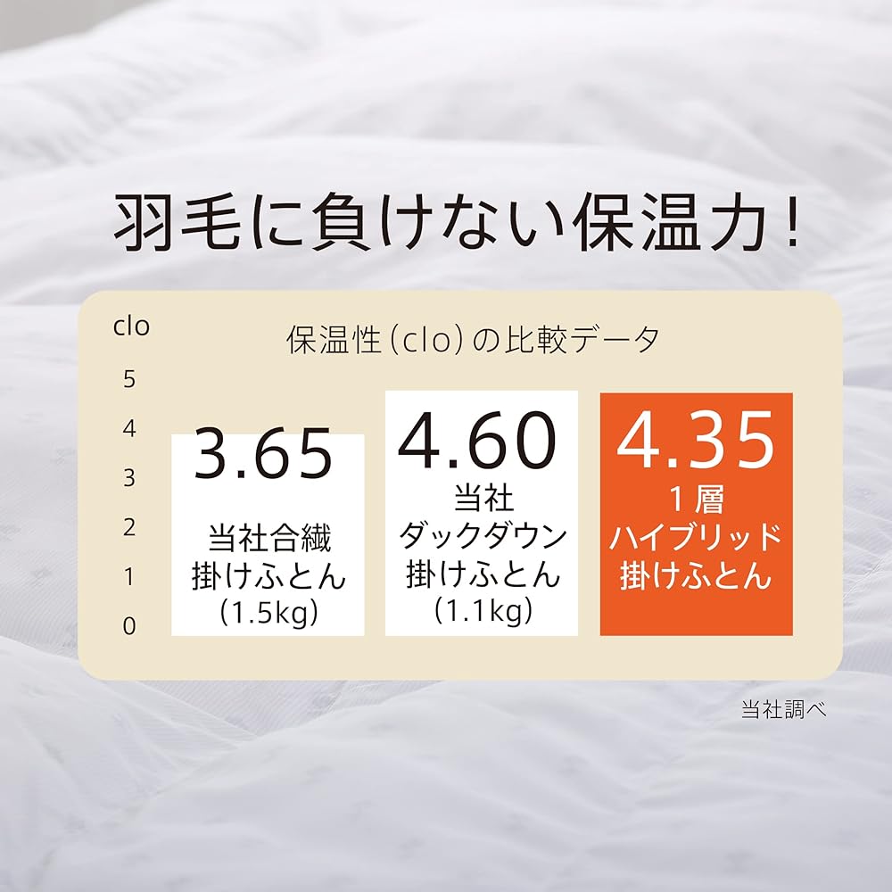 nishikawa [Nishikawa] Comforter, Single Down, Heat Storage Cotton, Double Warm, Fits the Body, Gray AB02989450