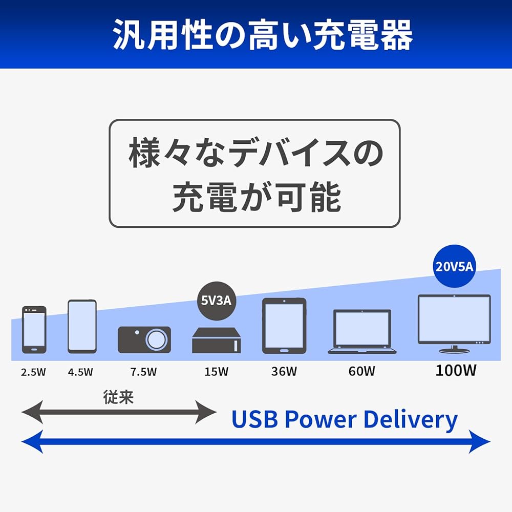 Goppa (GOPPA) GOPPA Goppa Fast Charger USB Power Delivery (USB PD) Compatible 85W USB-IF Official Certification Type-C White GP-ACC85SR/W