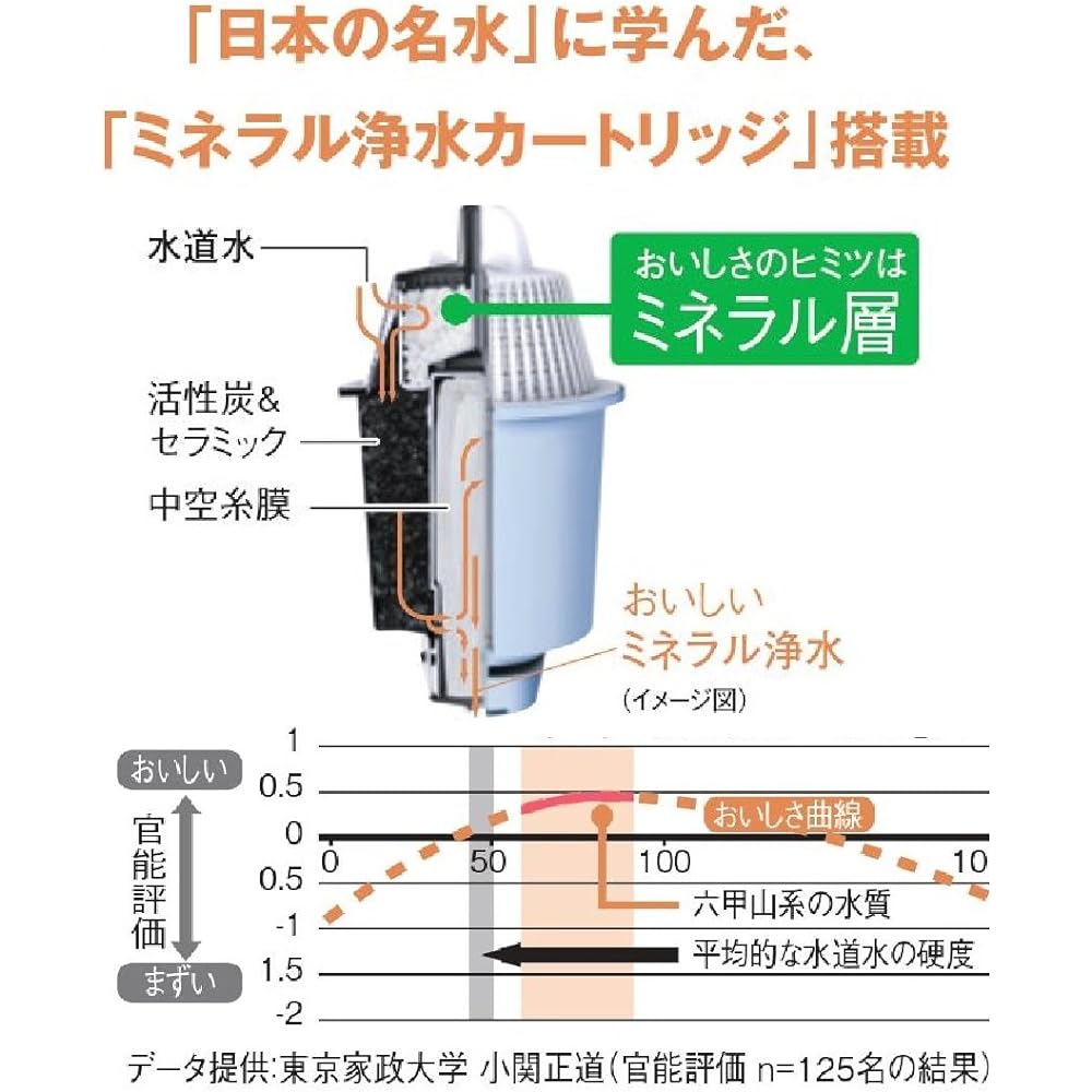 Panasonic pot type mineral water purifier (1.2L) white TK-CP11-W