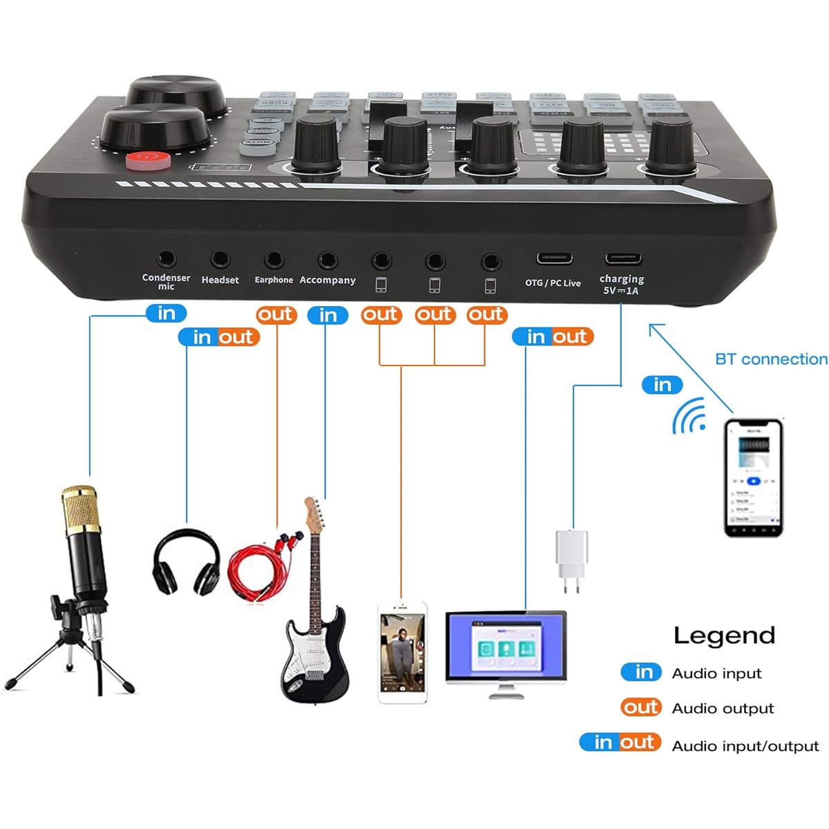 Sound Mixer Board Voice Changer Sound Card with Multiple Sound Effects Live Sound Card for Live Streaming Audio Mixer for Music Recording/Karaoke/Singing/Broadcasting
