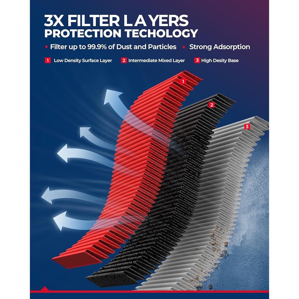 KAX KAX Engine Air Filter GAF007(CA9360) Replacement for Camry Sienna Highlander Solara ES300 ES330 RX330 RX350 200% Longer Life
