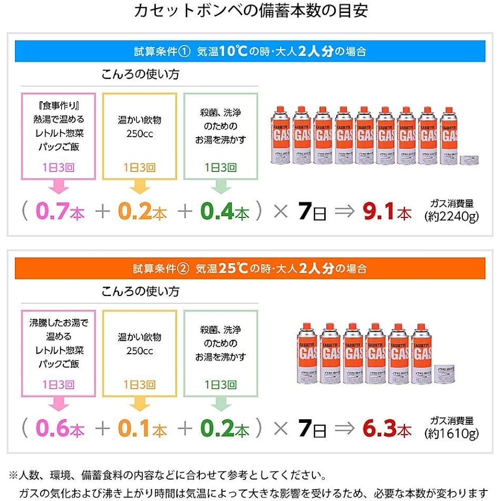 Iwatani Sangyo Iwatani Cassette Gas Special Box Set of 12 CB-250-OR-12BOX