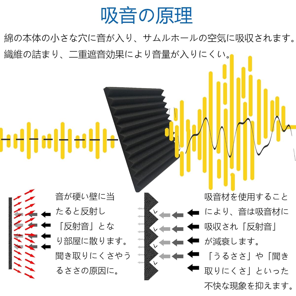 Heavyoff Sound Absorbing Material, 24 Pieces, Soundproofing, Sound Absorbing Wedge, Fireproof, Soundproofing, Noise, Sound Absorbing Material, Sound Absorption Measures, 50x50cm, Thickness: 5cm, Black