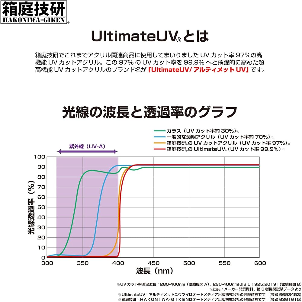 Hakoniwa Giken Collection Case X-315 [Ultimate UV Version] UX-315