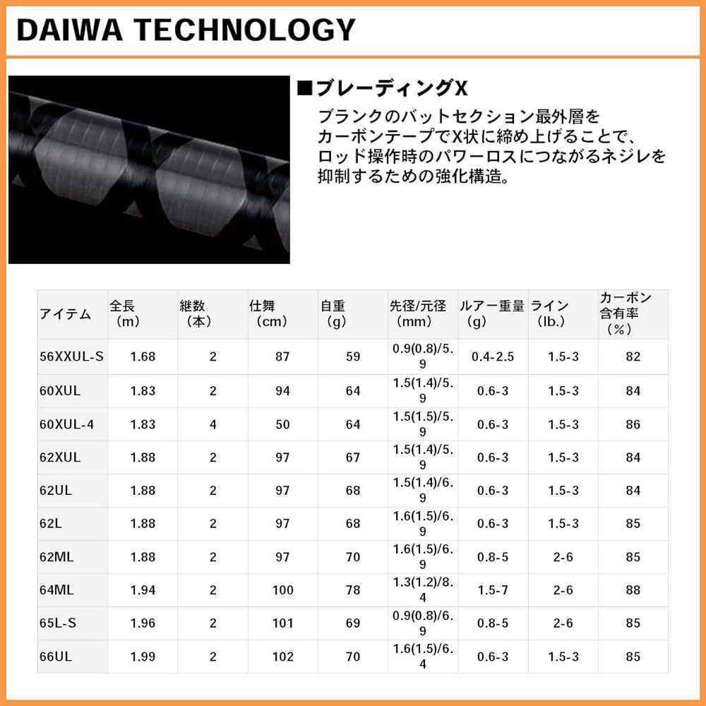 DAIWA Area Trout Rod Iprimi 60XUL-4 Fishing Rod