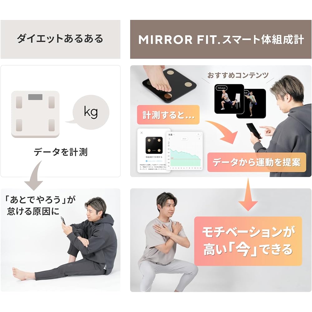 MIRROR FIT. Smart Body Composition Meter, White Weight Scale, Smartphone Linked Health Meter, Measures Up to 22 Items