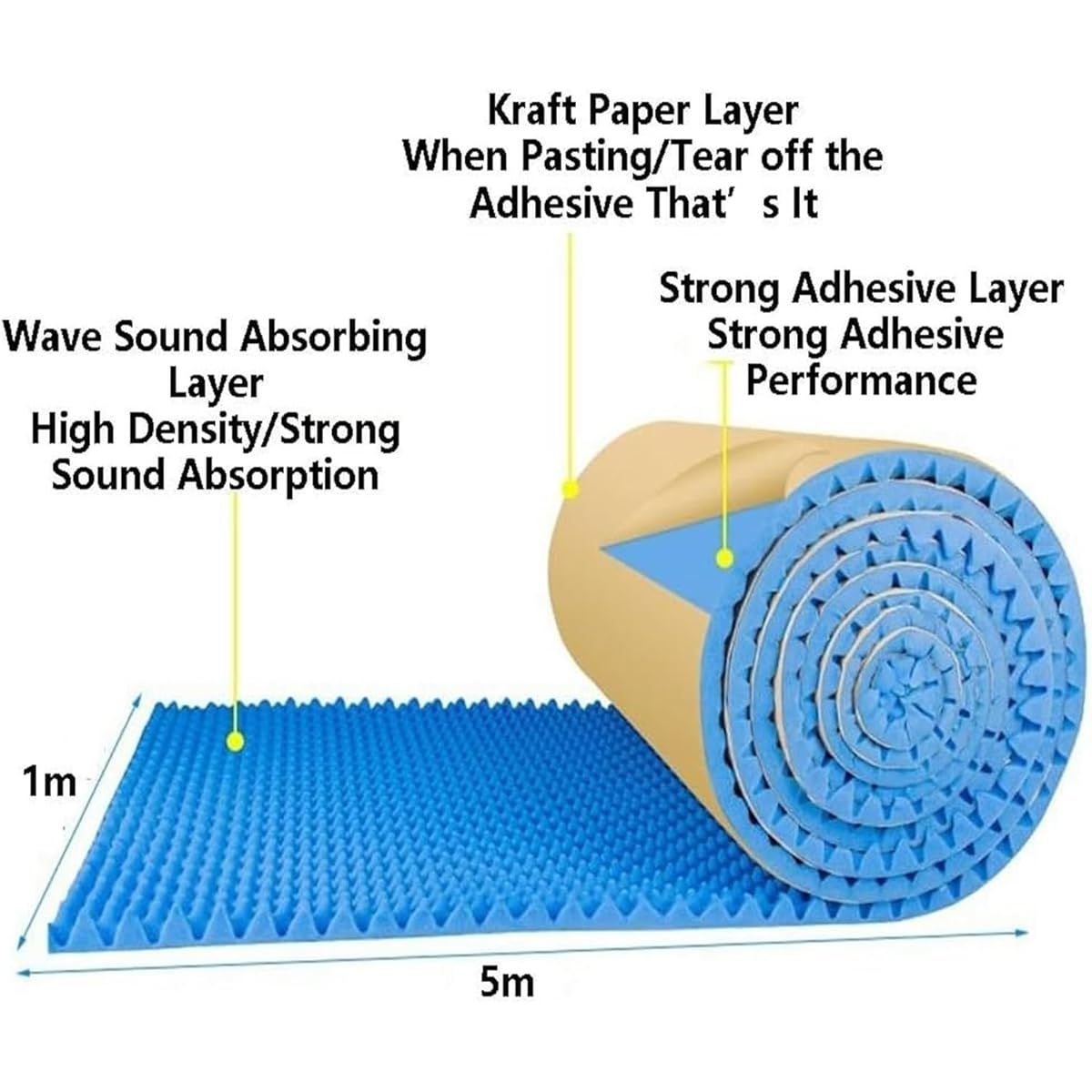 Soundproof Foam Soundproof Board 5m/Roll Noise Insulation Soundproof Foam, 3cm Thickness Self-Adhesive Egg Shaped Flame Retardant Acoustic Foam Panel for Studio Home Cinema (Color : Blue, Size : 15m)