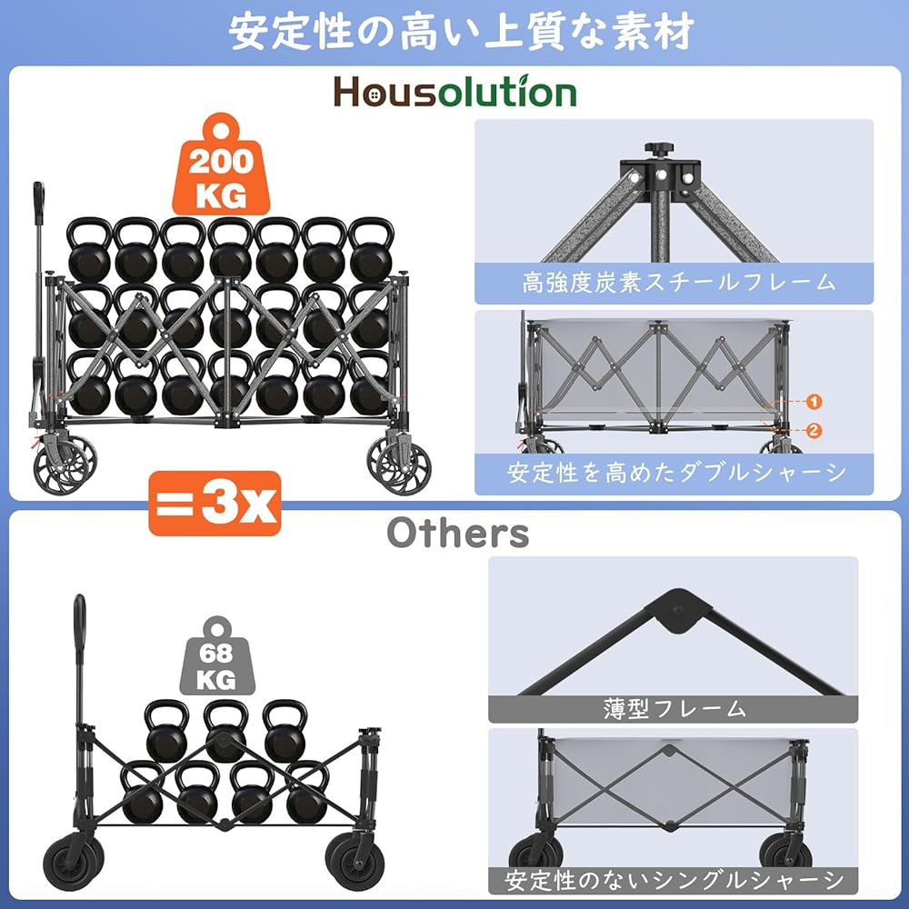 Carry Wagon [With Brake] Housolution Large Capacity 260L Load Capacity 200kg Outdoor Wagon Foldable Camping Cart One-Touch Convergence Type Free Standing Storage Quiet Camping/Sand Beach/Fishing/Moving/Shopping/Trash Out Storage Cover Included