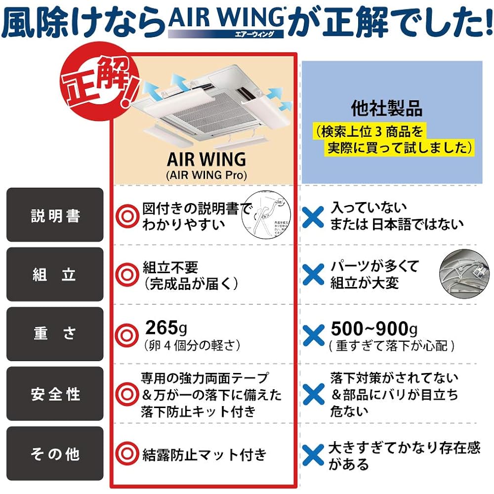 Air Wing Pro Air Conditioner Wind Shield Wind Shield AW7-021-06 (Set of 4) Ivory Air Conditioner Cover Wind Shield Cover Wind Direction Adjustment Board Wind Direction Adjustment Office Cooler Direct Wind Air Conditioning Prevention