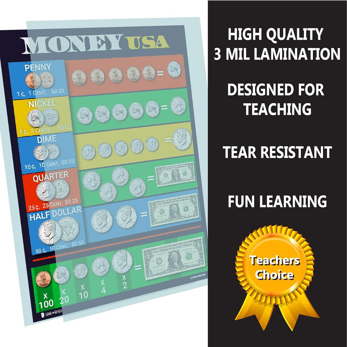 USA Savings Teaching Chart Laminated Educational Poster, Kids Classroom Decor. 15x20