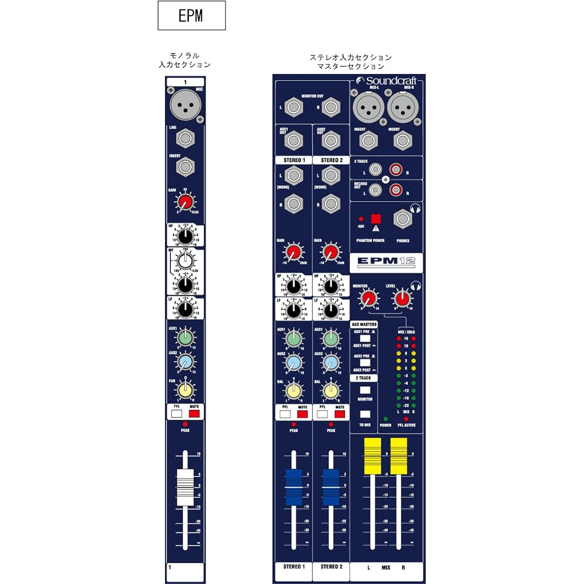 Soundcraft Soundcraft Compact Analog Mixer EPM6
