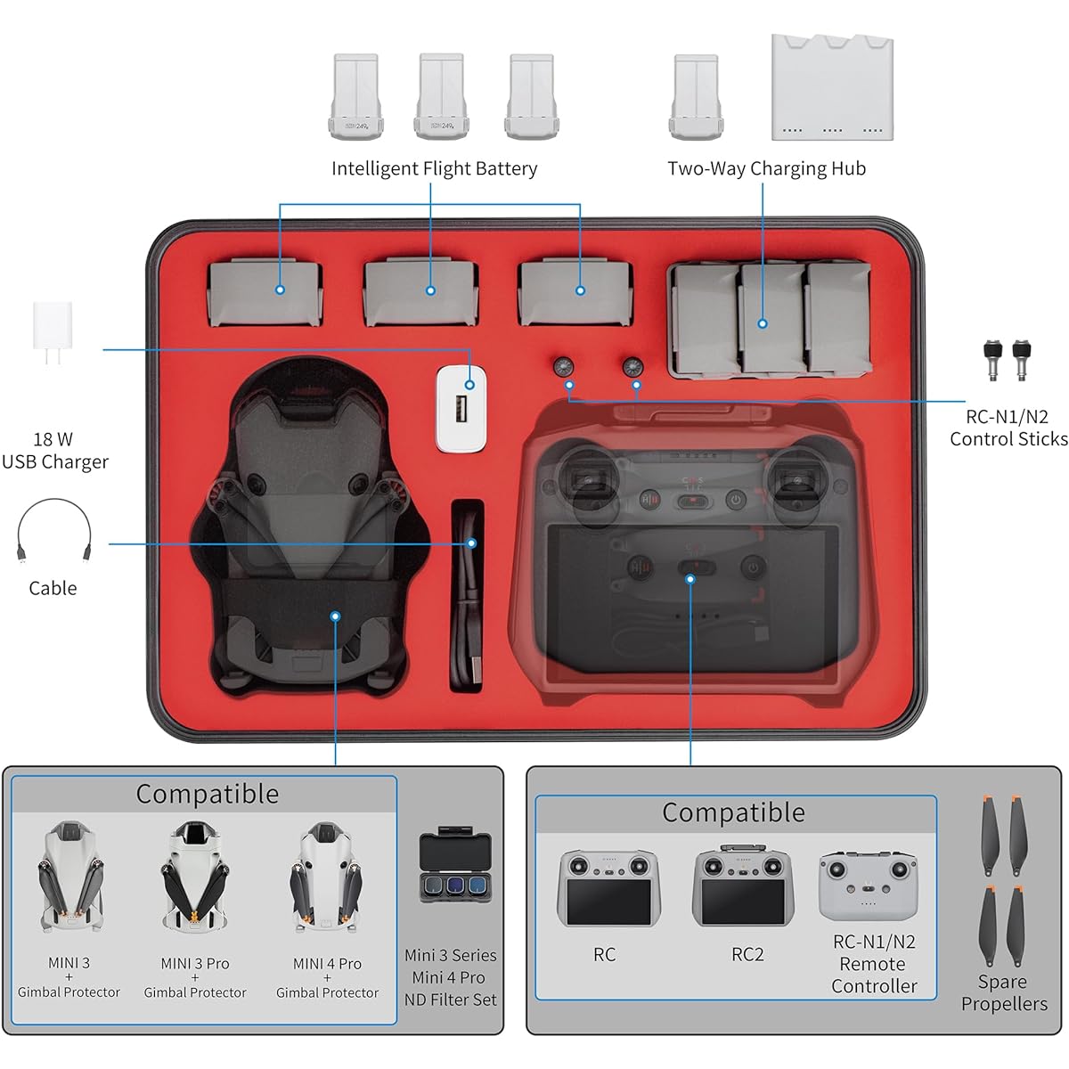 GAEKOL Mini 4 Pro Hard Case Waterproof Carrying Case Shockproof Case for DJI Mini 4 Pro/Mini 3 Pro/Mini 3 Fly More Combo DJI RC 2/RC-N2 Controller Drone Accessories