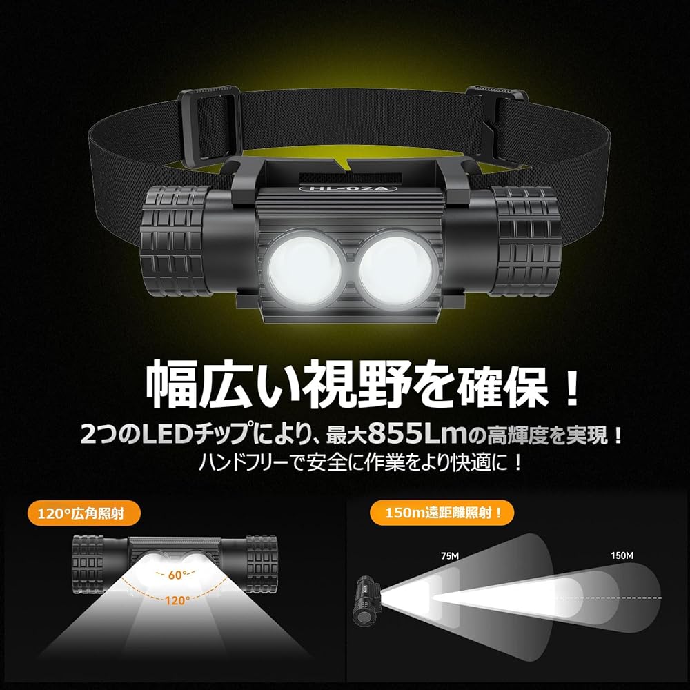 GOODGOODS Headlight LED Light, Detachable, USB Charging, 855 Lumens, Flashlight, 3 Lighting Modes, High Brightness, Compact, 115g, Lightweight, Waterproof, Battery Level Display, 180° Angle Adjustment, Night Fishing, Camping, Walking, Work, Disaster Prev