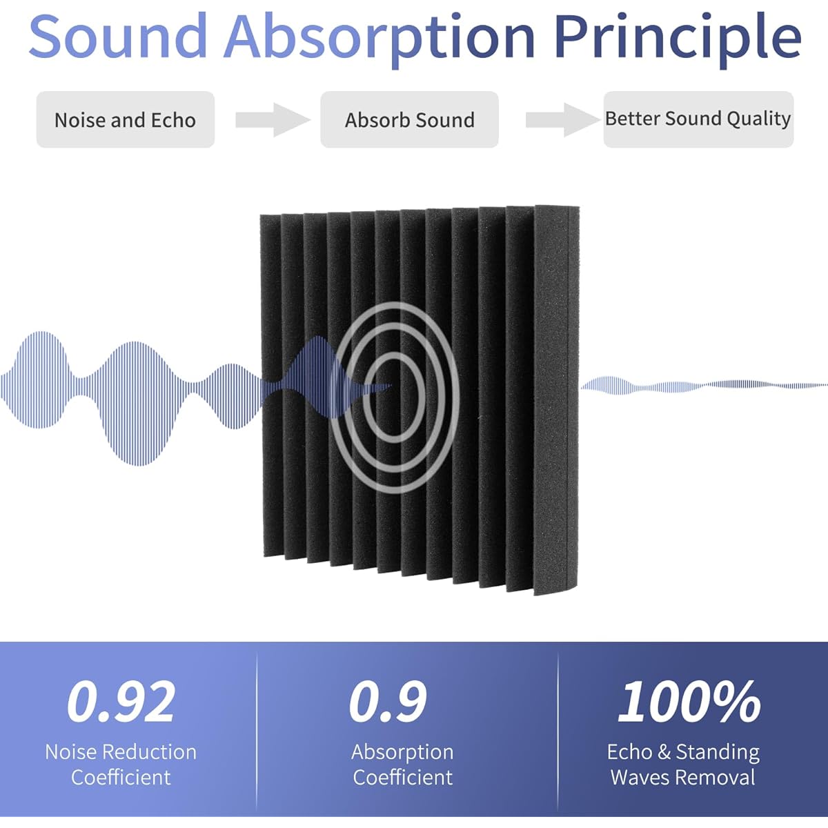 KOIGO Acoustic Foam Panels 2" x 12" x 12" Wedge Design Acoustic Panels Sound Absorbing Foam High Density Flame Retardant Sound Insulating Foam Panels for Walls and Ceilings Pack of 12