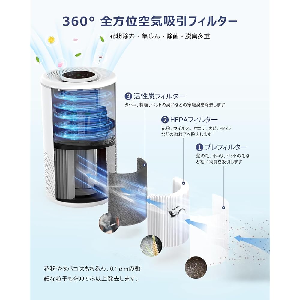 VEWIOR Air Purifier, 2024 Newest Small, Tabletop, Energy Saving Countermeasures, Pollen Prevention, Temperature and Humidity Indicator, Energy Saving, Deodorization, Disinfectant, Sleep Mode, Timer