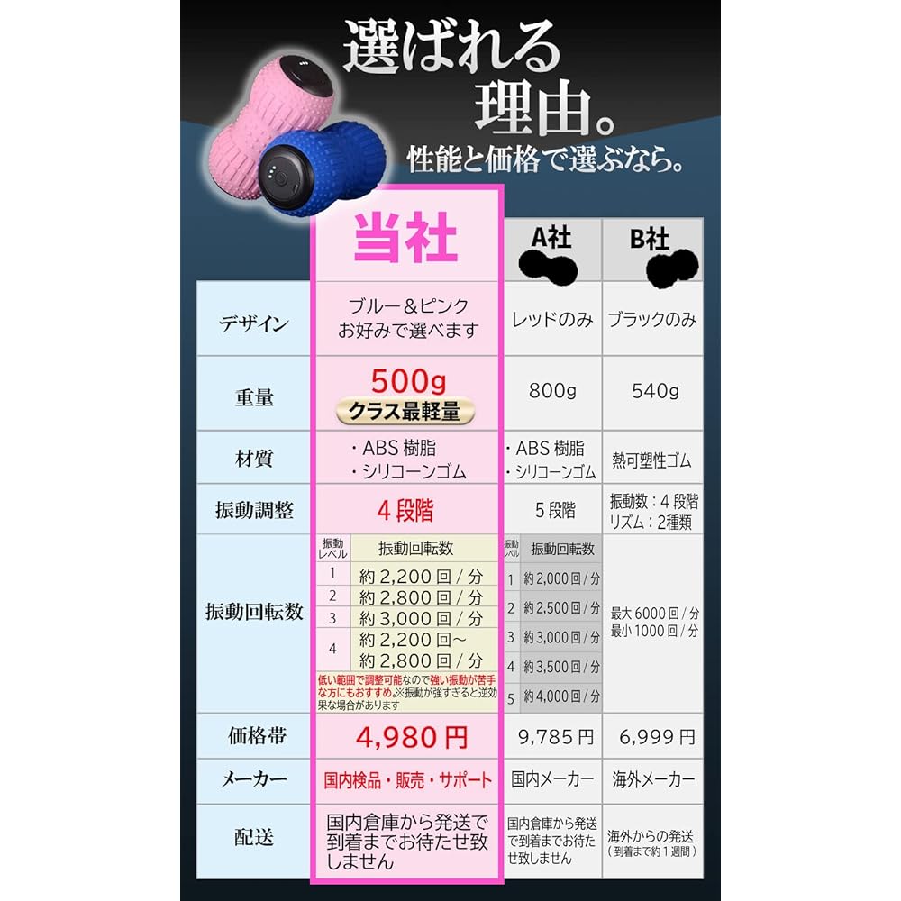 TTSmile Shape Twin Ball Bulbul Vibration Machine Adductor Muscle Training Bulbul Machine "Inspected in Japan" (Blue)
