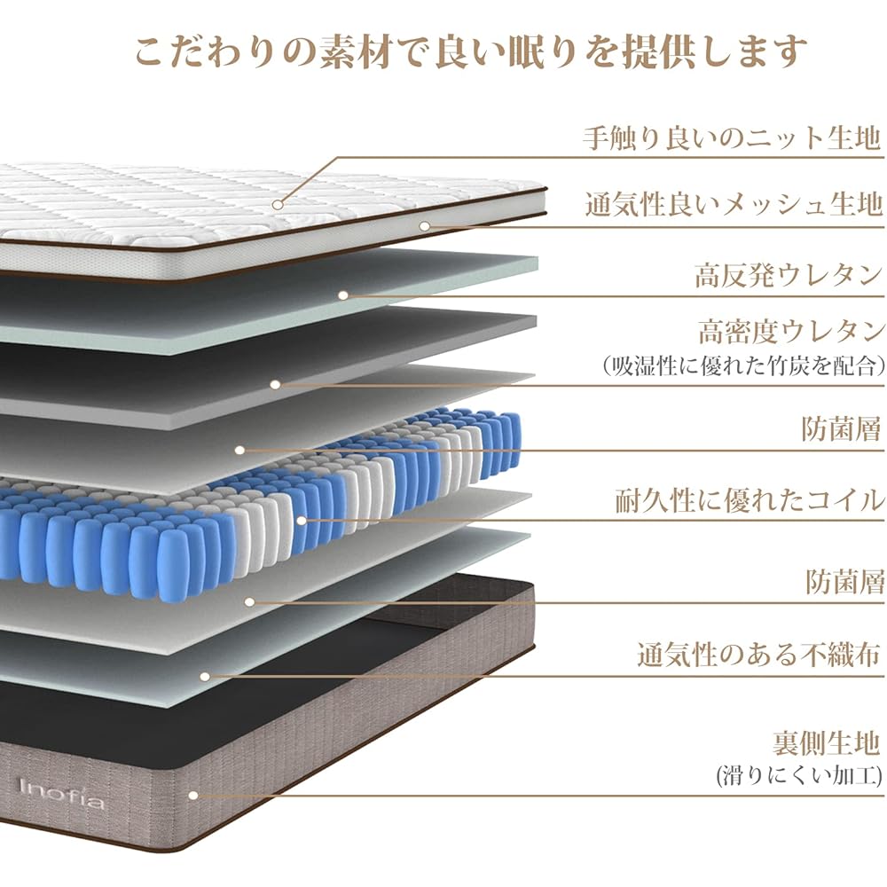 Inofia Mattress, Double High Resilience Mattress, Extra Thick 23CM, Bed Mattress, Pocket Coil, Body Pressure Dispersion, Breathability, Compression Packing, Bamboo Charcoal, No Bottom Feeling, Super Comfortable, Easy to Turn Over (140 x 195 x 23)