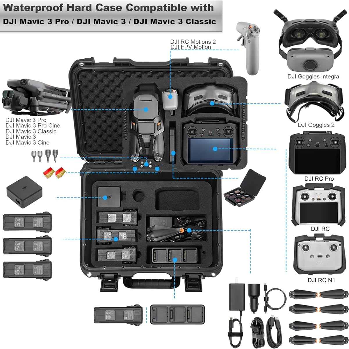 Lekufee DJI Mavic 3 Pro Case Waterproof Storage Case for DJI Mavic 3 Classic (DJI RC), DJI Mavic 3, Cine, Combo, DJI RC Pro, DJI RC, DJI RC N1, DJI Goggles 2, DJI Goggles Integra, DJI RC Motion 2 and Other Mavic 3 Accessories (Case Only)