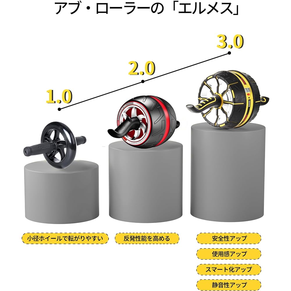 PROIRON Ab Roller, Quiet Ab Roller, Ab Roll, Ab Wheel, Muscle Training Roller, Ab Roller, Ab Roll, Exercise Roller, Muscle Roller