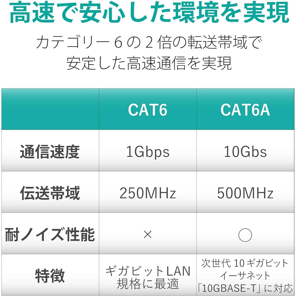 ELECOM LAN Cable CAT6A Compatible 20m Nail Break Prevention Simple Package Compliant with EU RoHS Directive Twisted Wire White LD-GPAT/WH20/RS