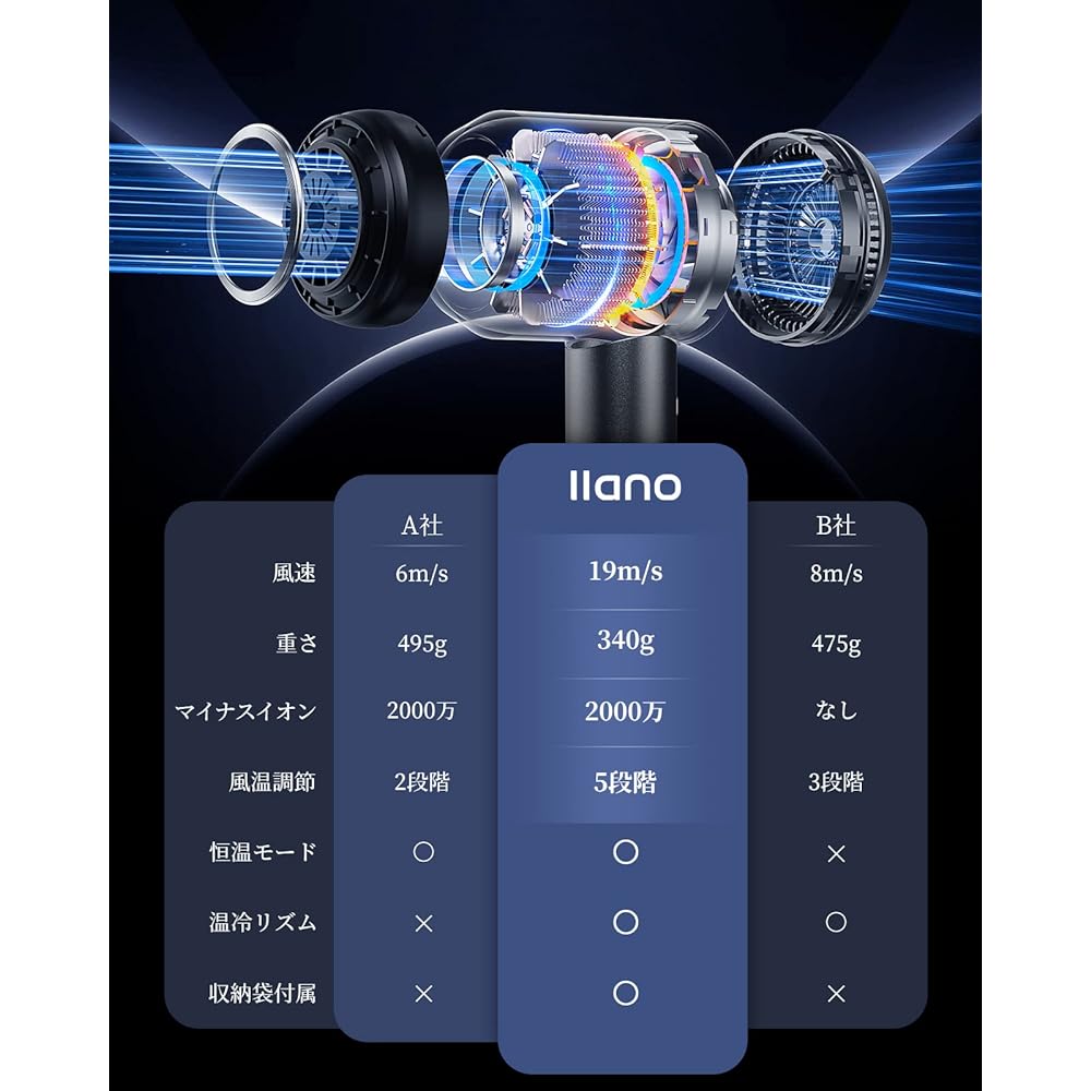 llano Hair Dryer, 1200W, Small, 19m/s Large Air Volume, Hair Dryer, Quick Drying, 340g, Lightweight, Negative Ions, Warm/Cold Rhythm Mode, Constant Temperature, 5 Levels Adjustment, For Travel, Home Use, Present, Includes Magnetic Nozzle, Storage Bag Inc