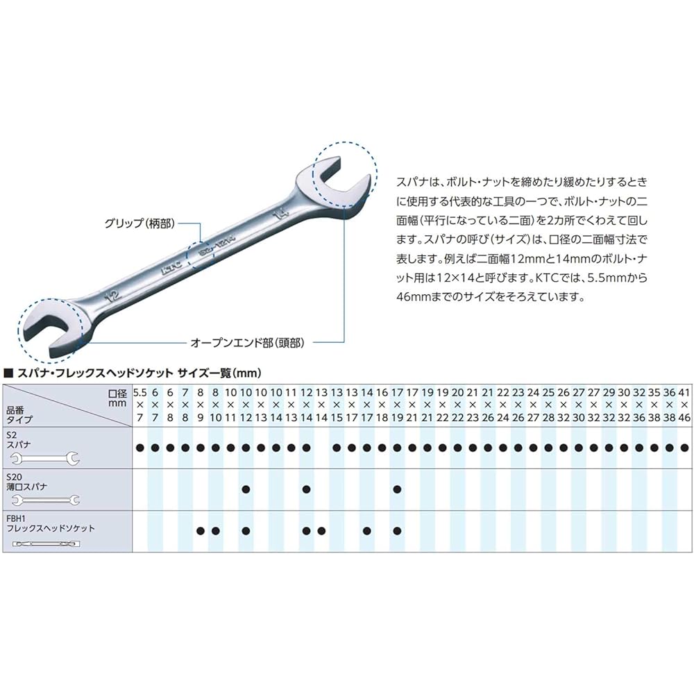 Kyoto Machinery Tools (KTC) Combination Wrench Set of 10 TMS210