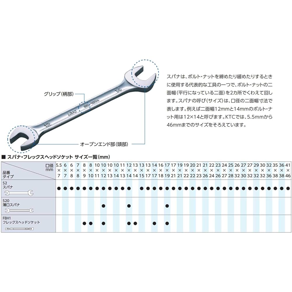 Kyoto Machinery Tools (KTC) Combination Wrench Set 8 pieces TMS208B