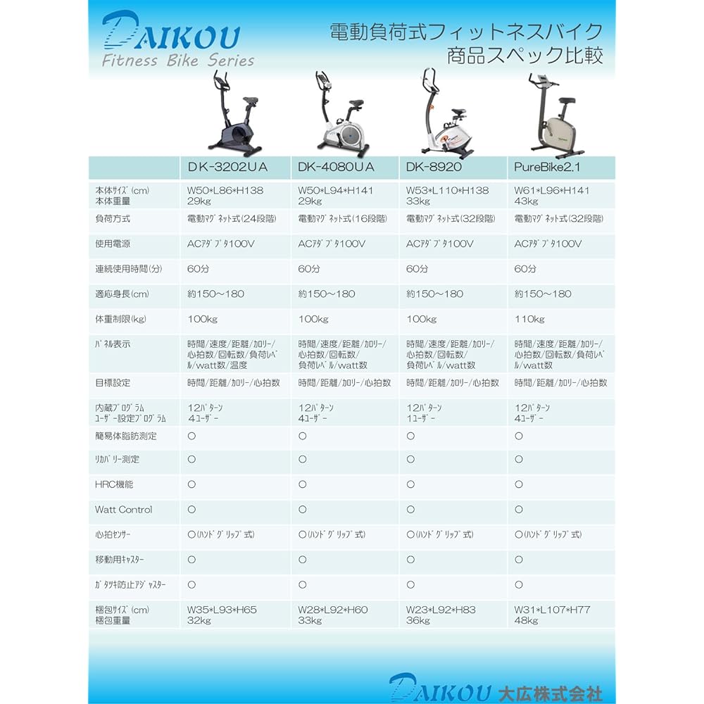 Daiko DK-4080UA Fitness Bike, Home Use, Upright Bike, Quiet, 16 Levels of Electric Load Adjustment, Automatic Load Change Program, Magnetic Type, White