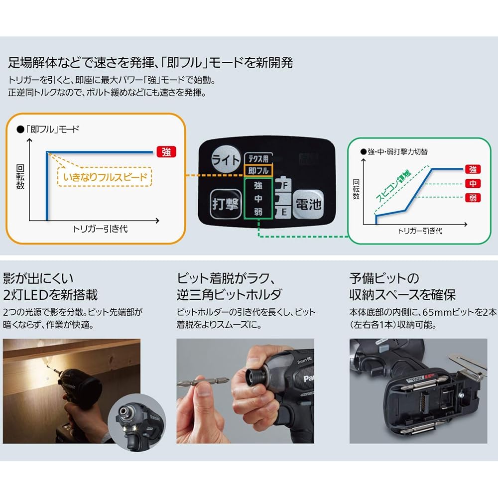 Panasonic Rechargeable Impact Driver Body Only (Battery Pack, Charger, Case Sold Separately) Dual (14.4V/18V) Smart BL 170N・m (When using 18V) IP56 EZ76A1X-B Black